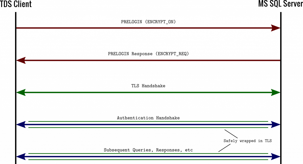 In The First Diagram, We Have An Unaltered Handshake (1024x555), Png Download