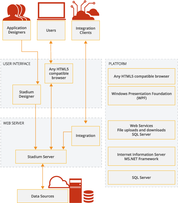 Stadium Software (580x650), Png Download