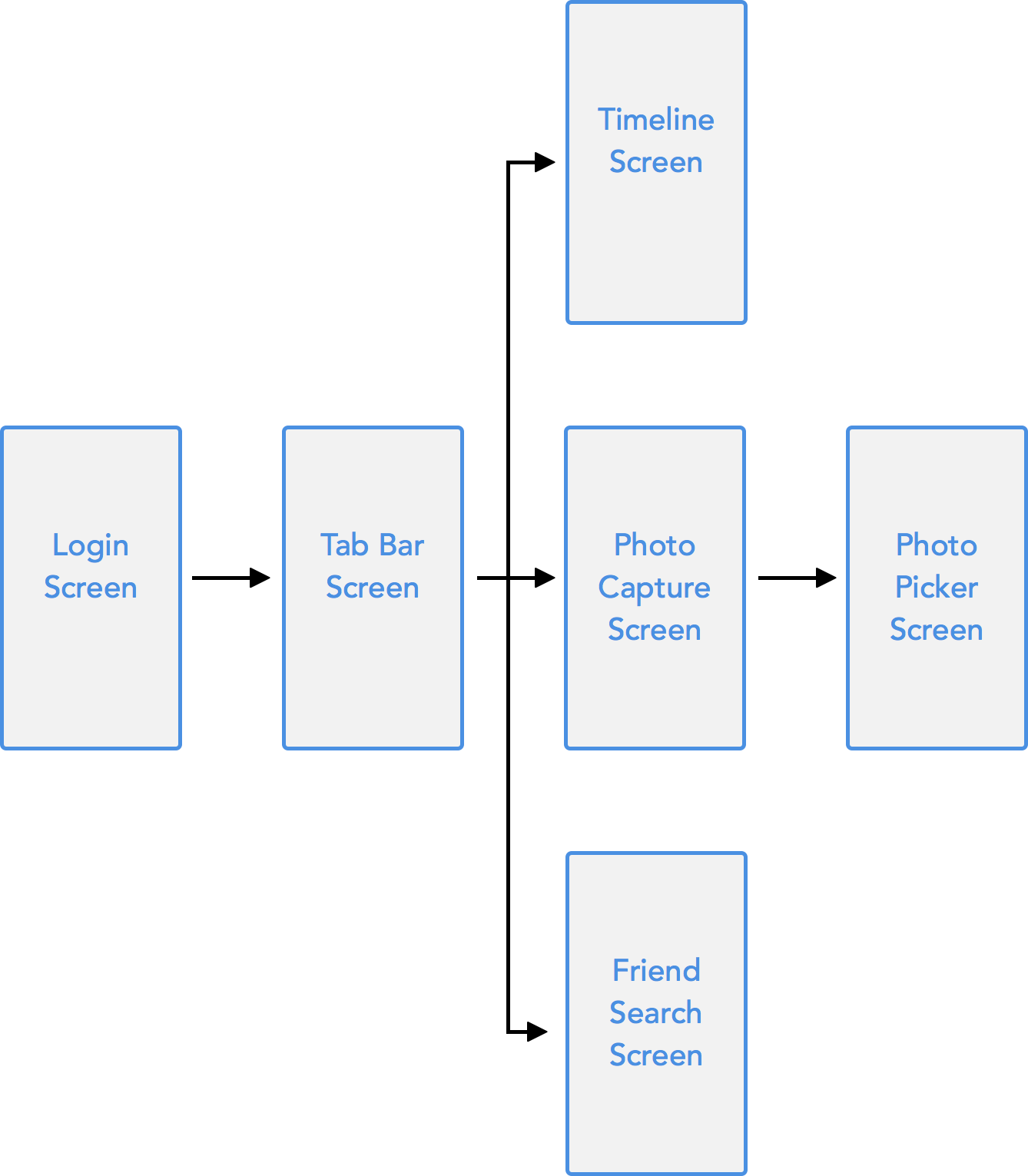 It's Helpful To Update And Refer Back To Your App Outline (1338x1531), Png Download