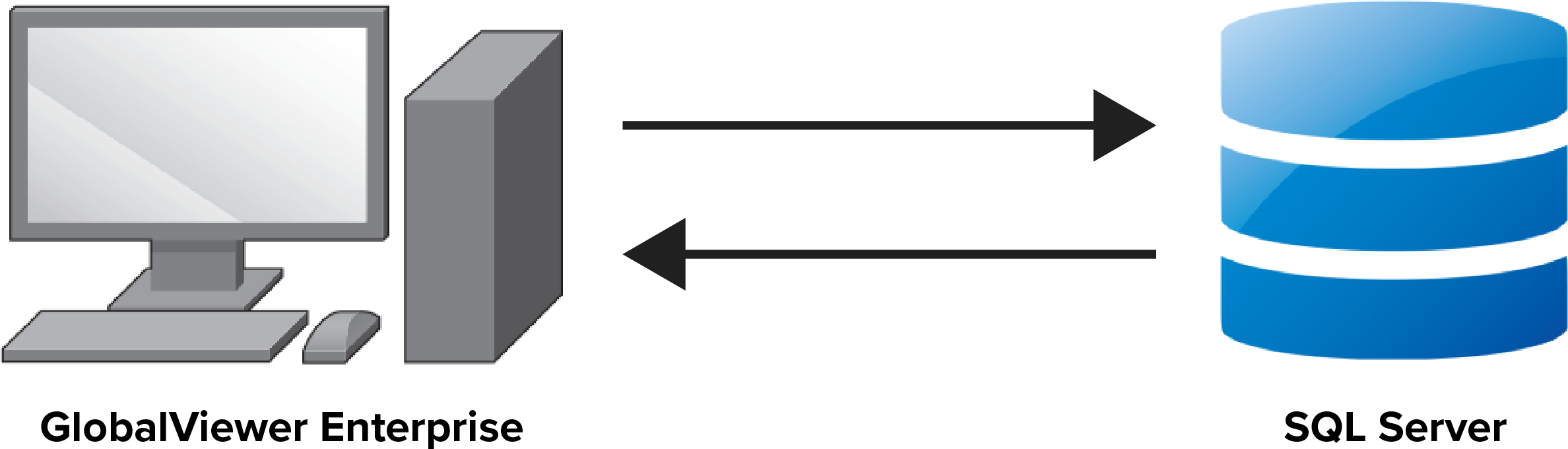 Built-in Testing (2536x827), Png Download