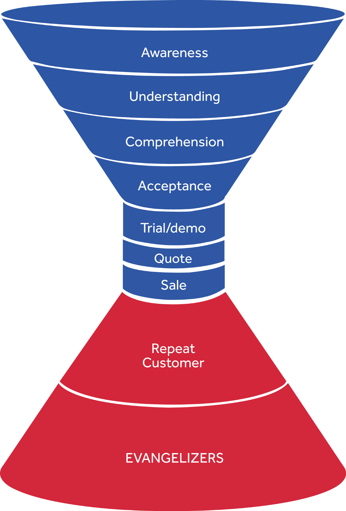 After Years Of Fits And Starts And Several Adjustments, (1200x1772), Png Download