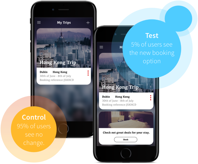 Set Up An A/b Test To Know The Impact Of The New Product (644x532), Png Download
