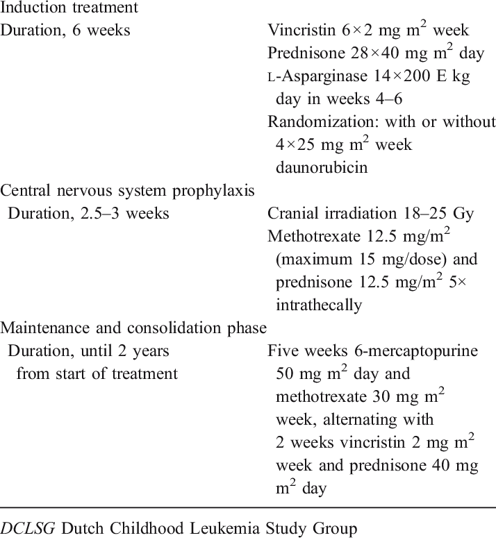 Dclsg All5 Protocol Outline (714x778), Png Download