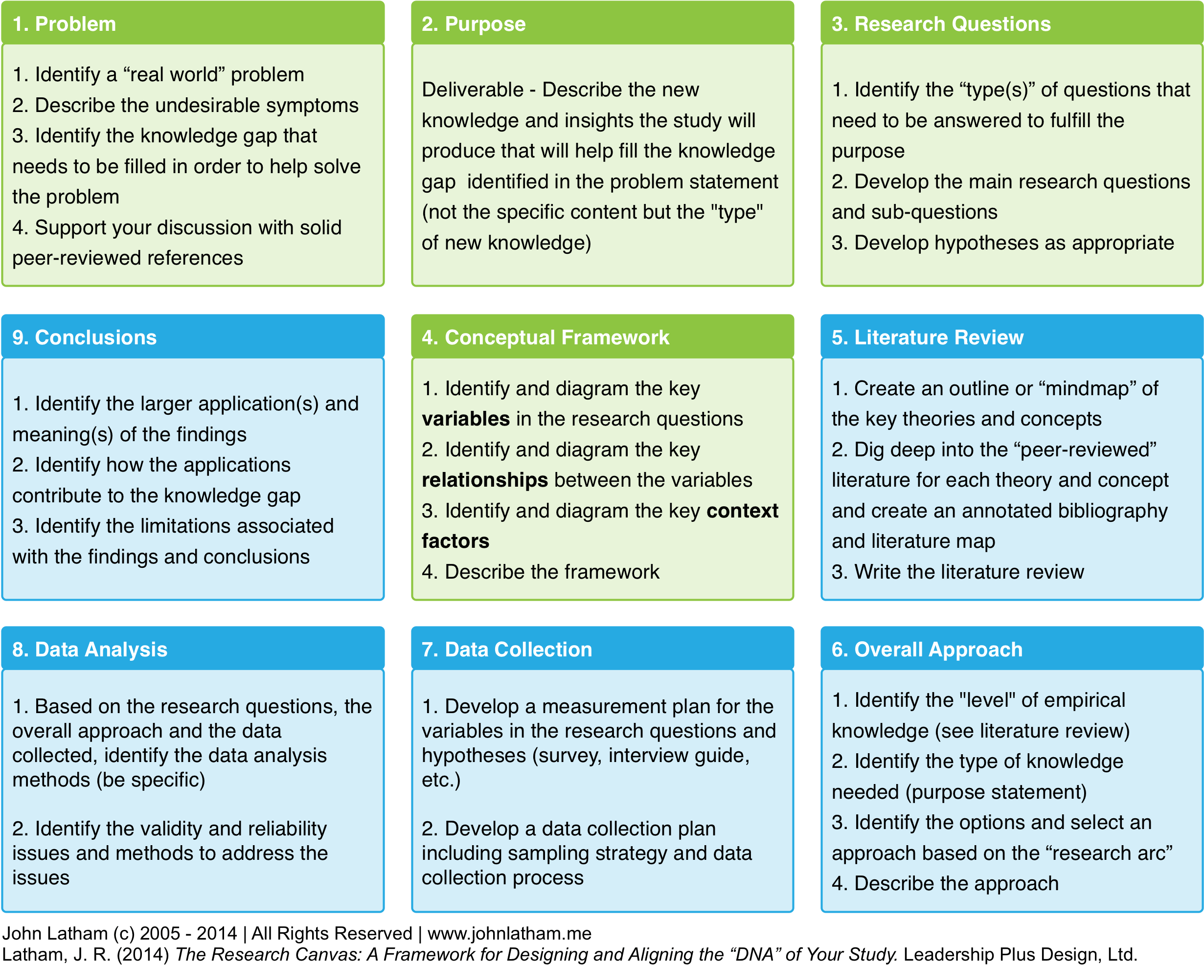 Research Methods Framework (2624x2133), Png Download