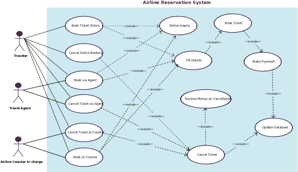 Use Case Diagram 121980 (1024x597), Png Download