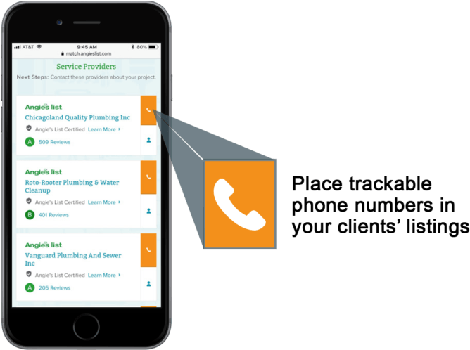 Add Trackable Phone Numbers To Your Clients' Listings (680x497), Png Download