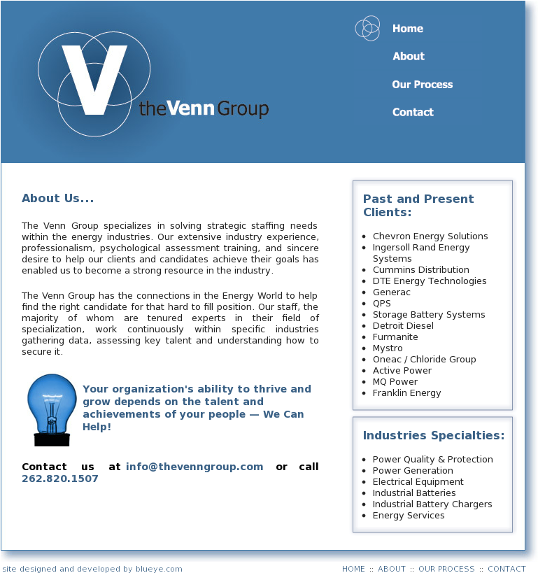 The Venn Group Competitors, Revenue And Employees (1024x838), Png Download