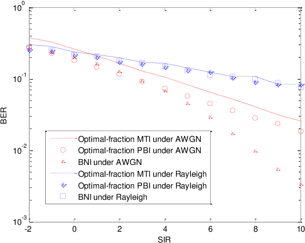 Comparison Of Optimal Fraction Mti, Optimal Fraction (714x536), Png Download