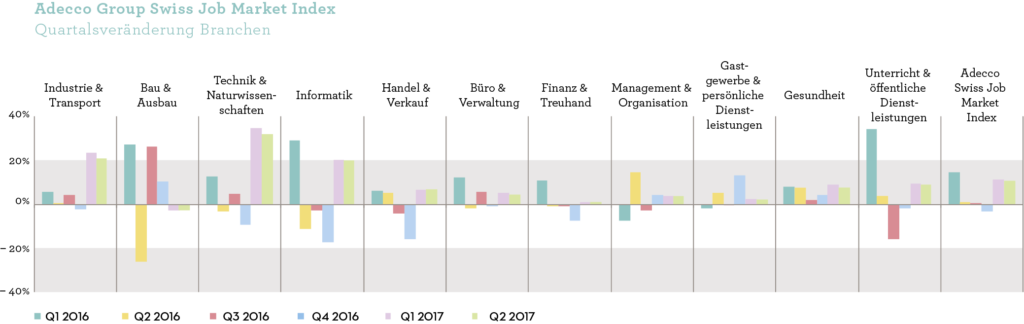 Q2 17 Asjmi Veraenderung Branchen Quartal De (1024x324), Png Download