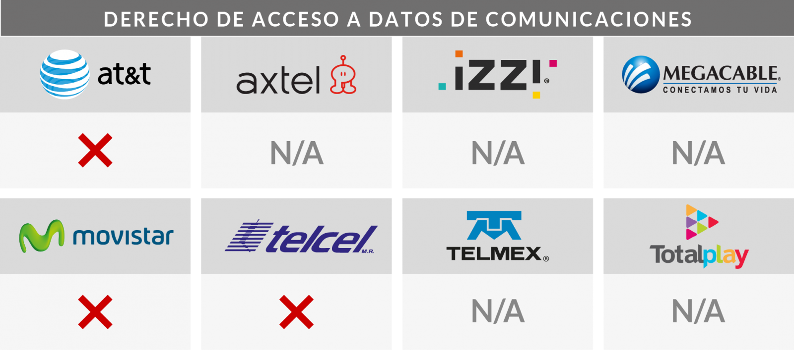 Con Relación Al Acceso De Los Usuarios A Sus Metadatos (1600x707), Png Download