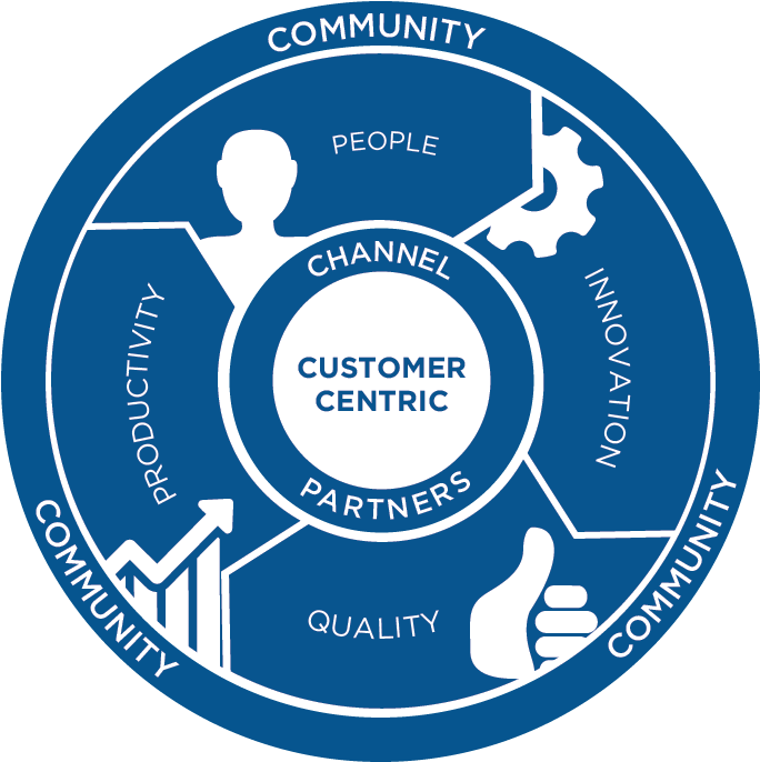 Company Ci Values (706x686), Png Download
