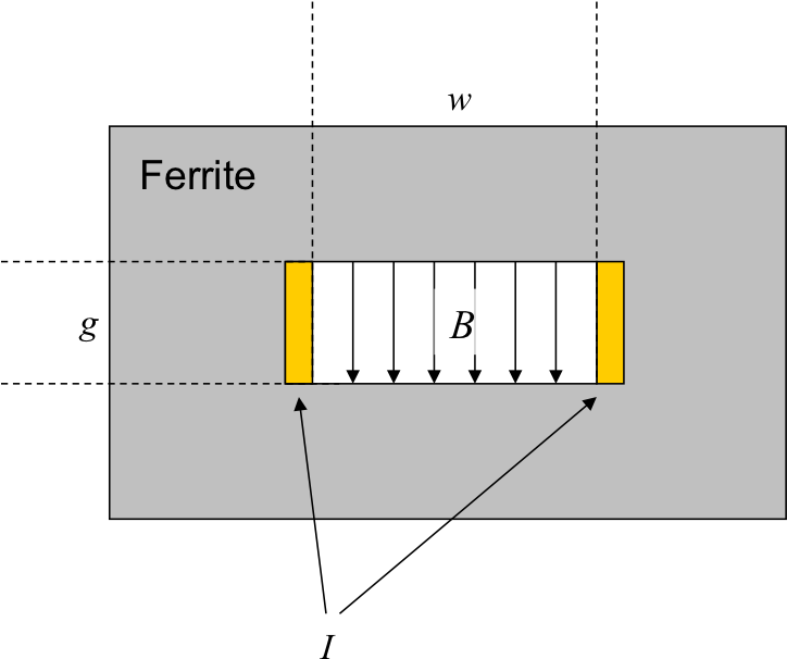 Simplified Cross-section Of Kicker Magnet (723x620), Png Download