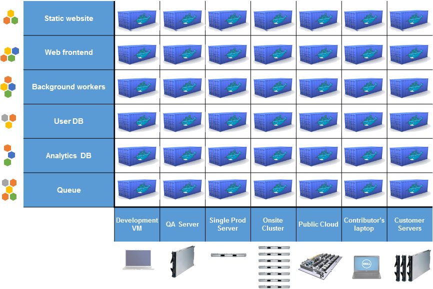 Docker Eliminates The Matrix From Hell (884x600), Png Download
