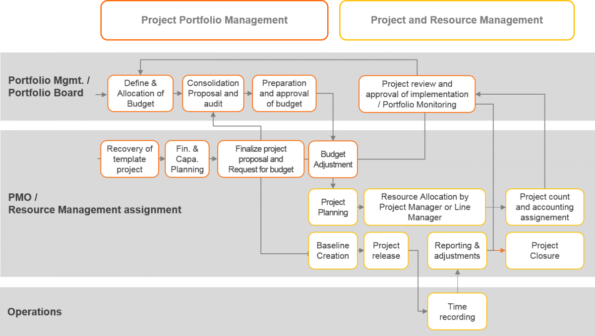 Project Team Management And Inventy Design Software (1200x678), Png Download
