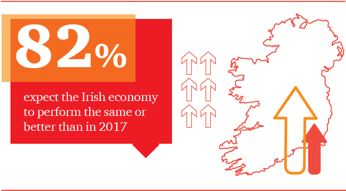 82% Expect The Irish Economy To Perform The Same Or (750x422), Png Download
