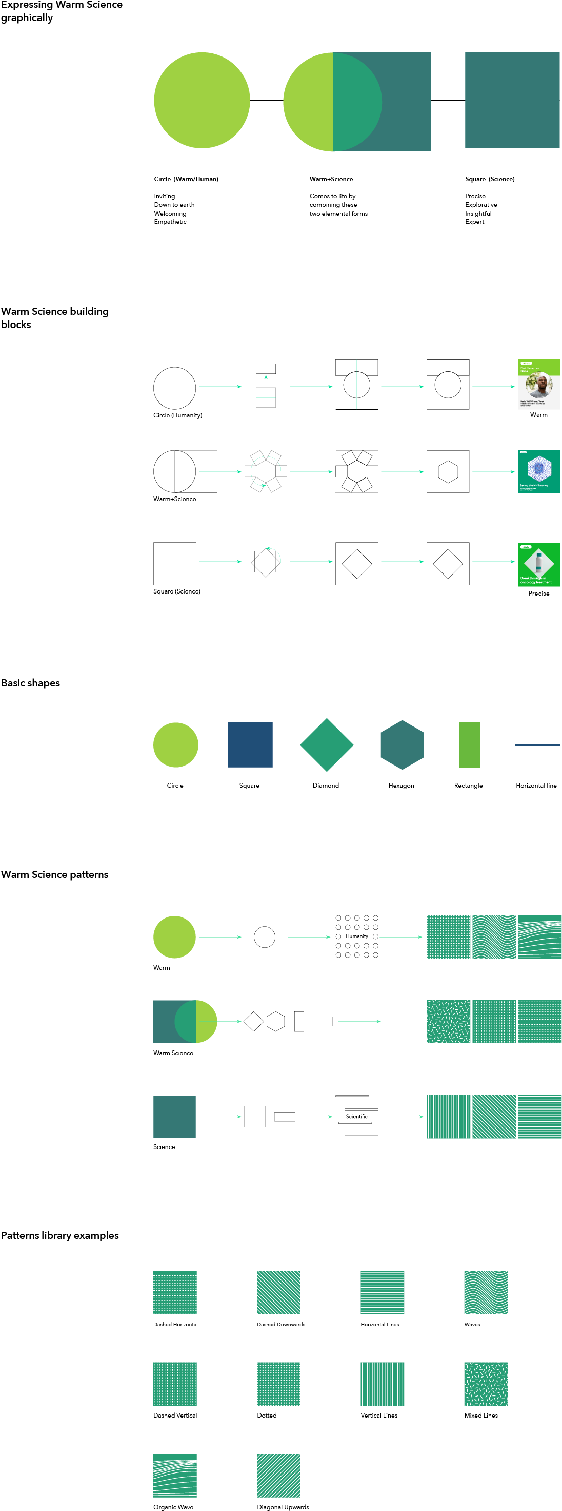 We Provided The Teva Guidelines To Help Implement The (1200x3038), Png Download