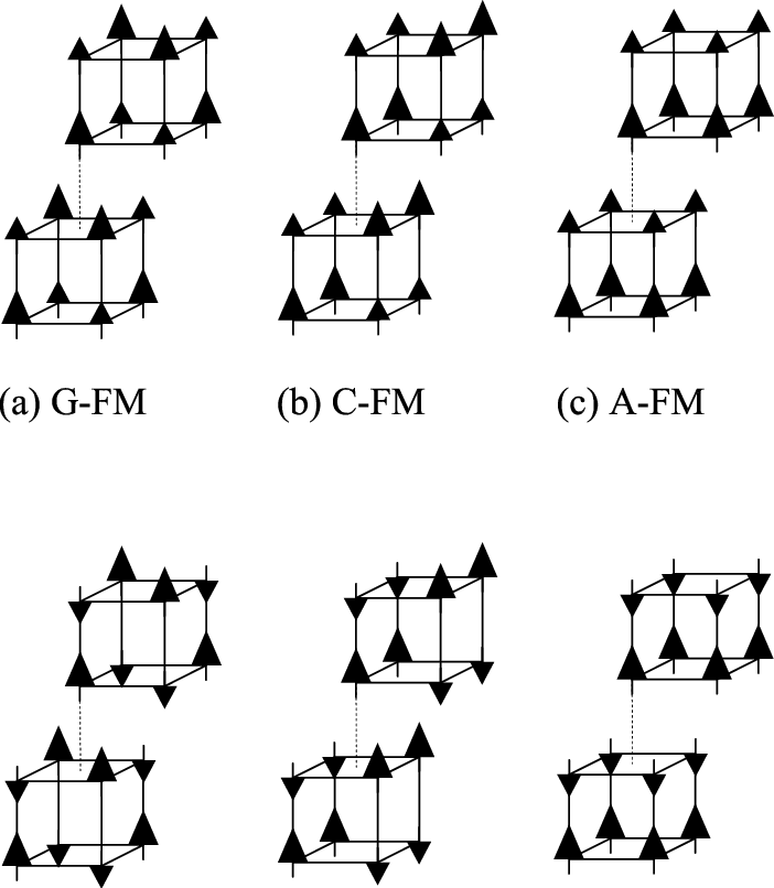 The Total Energies Per Double Cell As A Function Of (702x806), Png Download