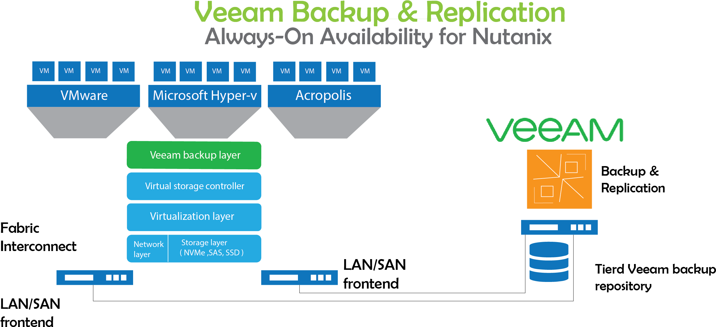 What Can We Backup (2480x1230), Png Download
