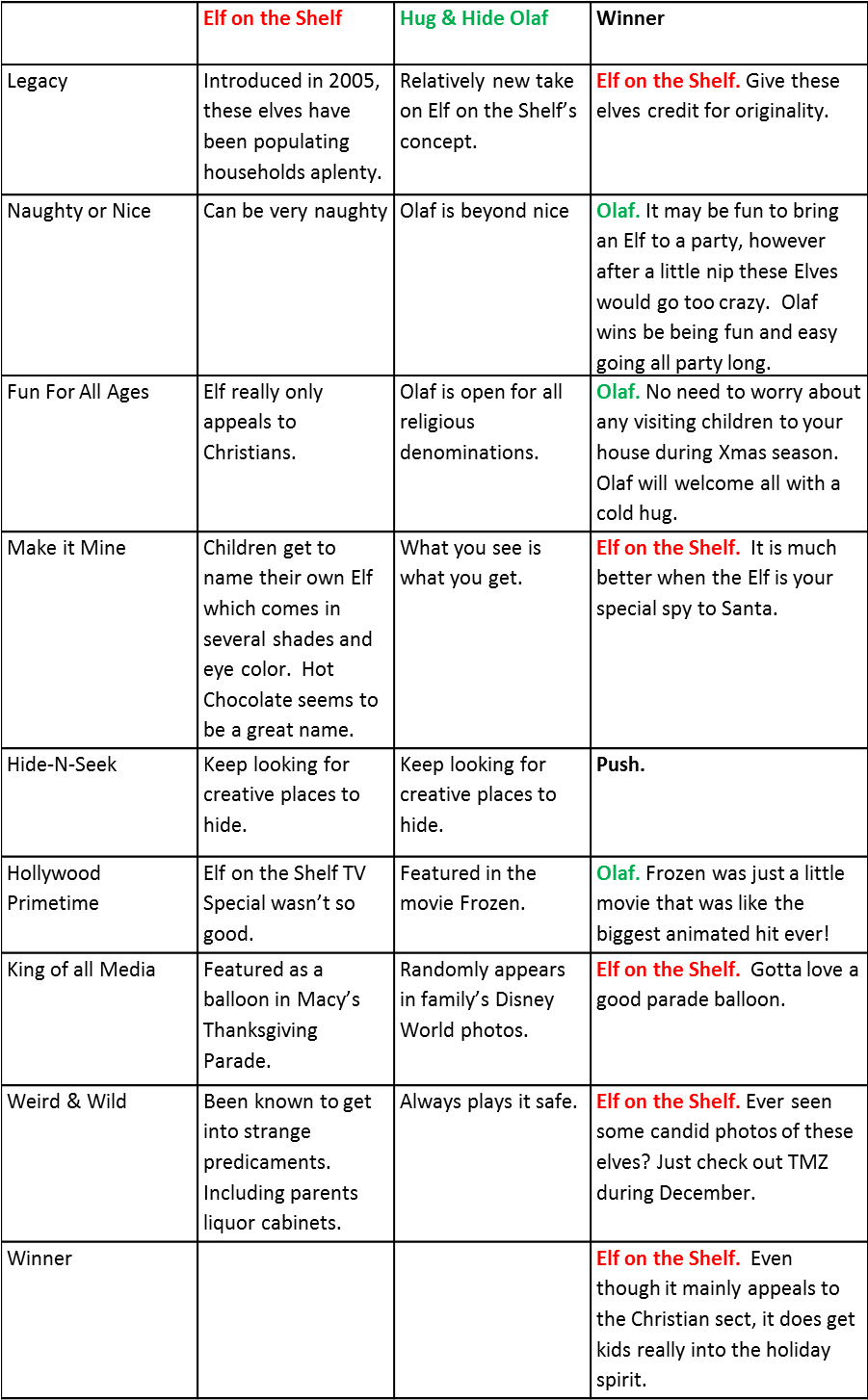 Elf V Olaf (900x1463), Png Download