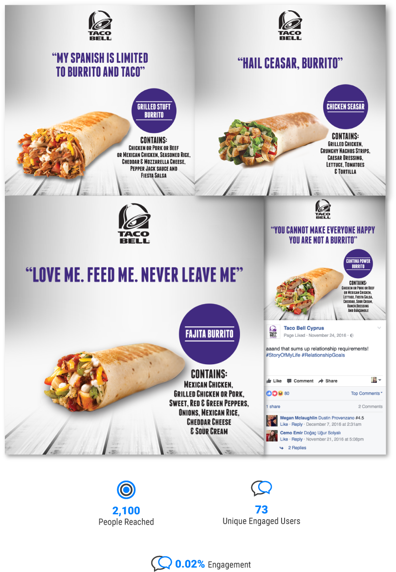 Teenagers And We Combined Them With Taco Bell Products (870x1269), Png Download