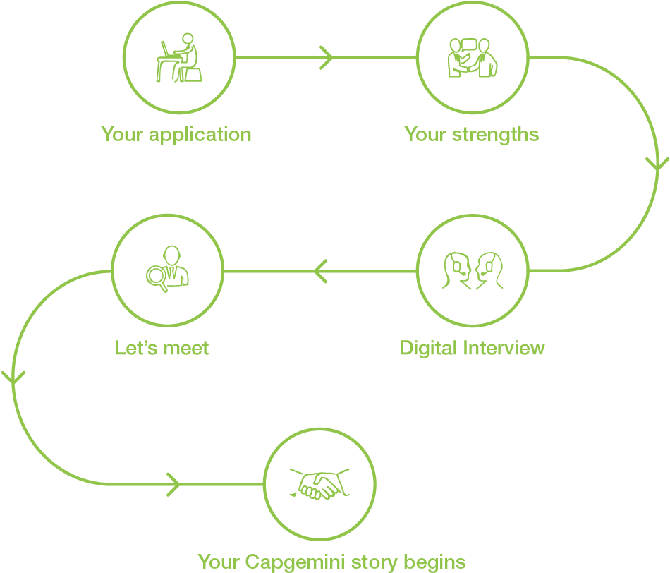 Selection Process (996x814), Png Download