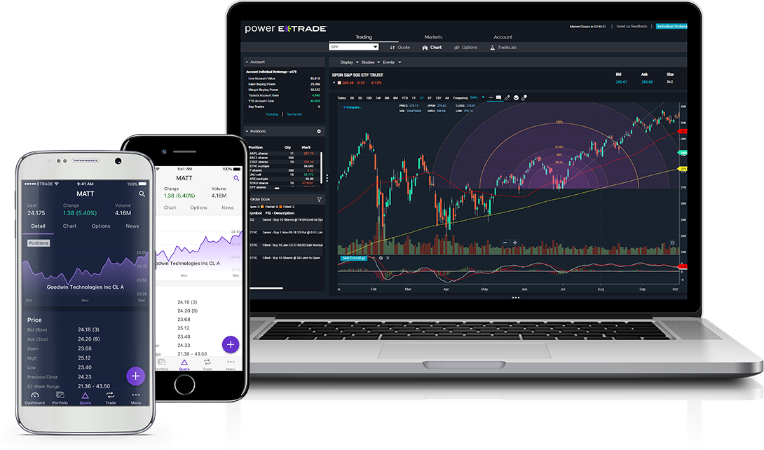 If You Have A Passion For The Markets, E*trade Offers (1090x642), Png Download