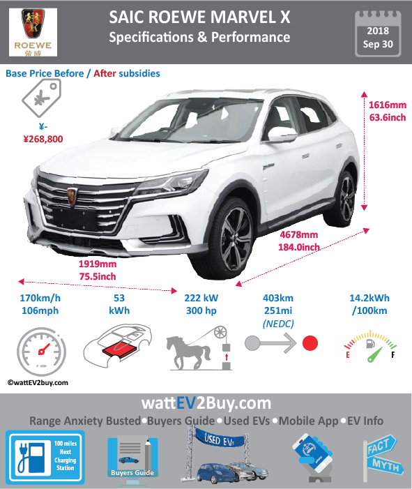 Roewe Marvel X Ev Suv Specs Wattev2buy (591x701), Png Download