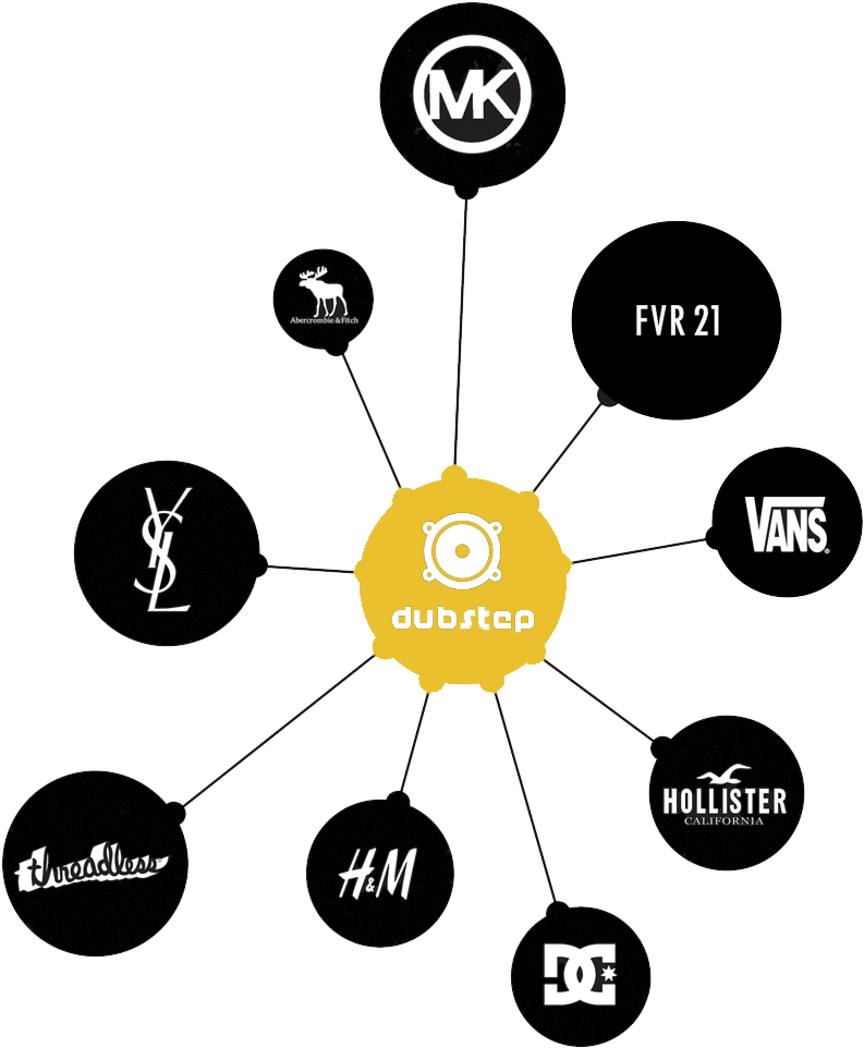 Fashion Vs Drum & Bass (822x968), Png Download