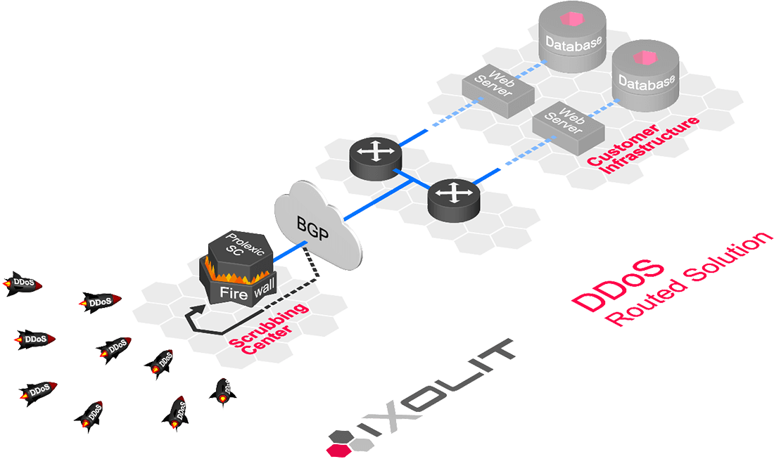 If You Want A Less Complex Installation, Our Proxy (1100x653), Png Download