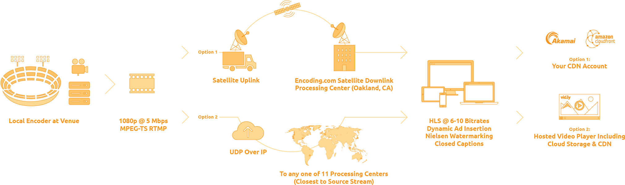 Live Event Video Streaming (2068x611), Png Download