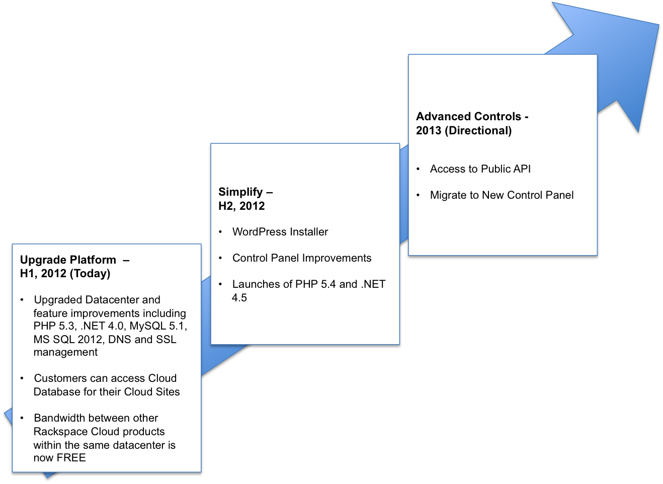 Progress Through (1318x962), Png Download