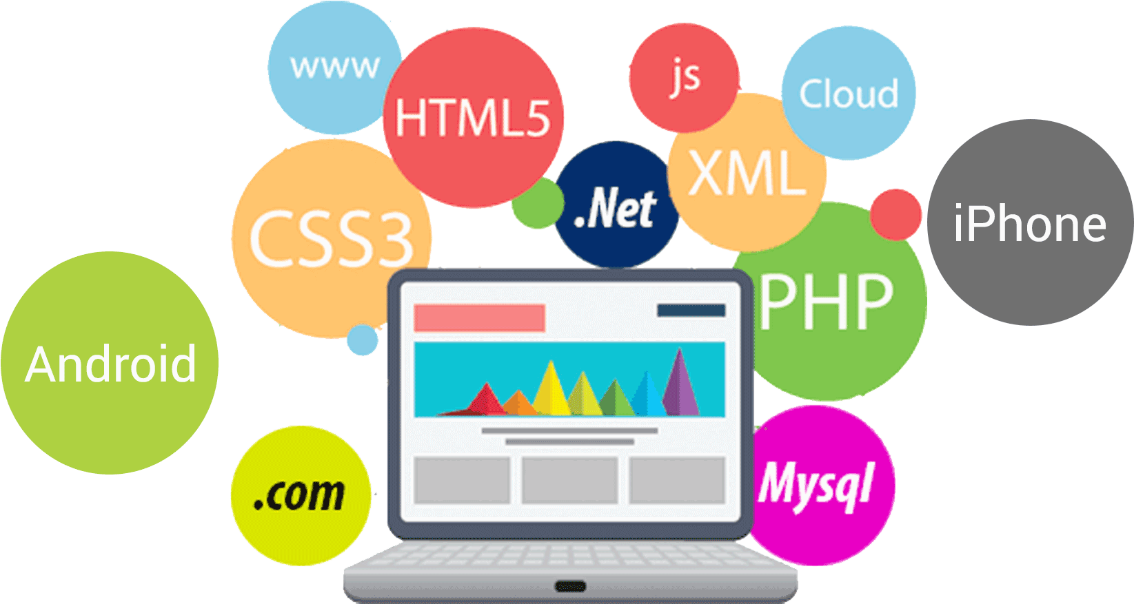 Mobile App Development Company In India, Iphone, Android, (1920x900), Png Download