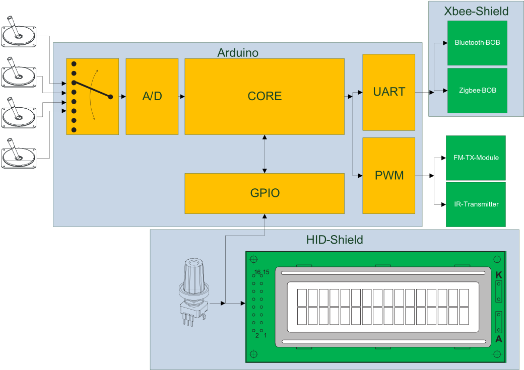 Transmitter Hw Arduino (1040x735), Png Download