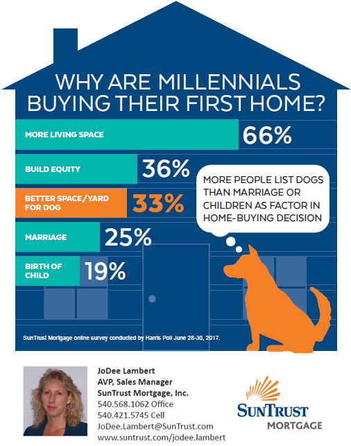 Why Are Millenials Buying Homes (550x687), Png Download