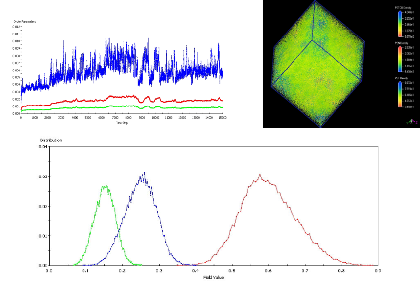 Blend Ms Simulation With Transesterification (a), Top (850x572), Png Download