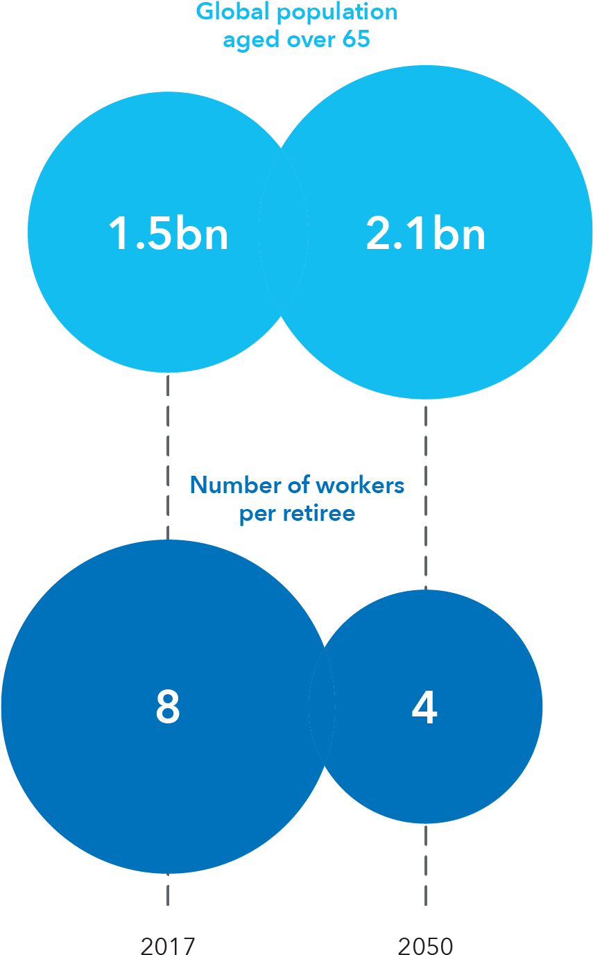 Mercer/ World Economic Forum/ Aegeon, (1241x1402), Png Download