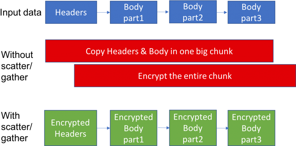 Facebook Open Sources Library To Enhance Latest Transport (1024x518), Png Download