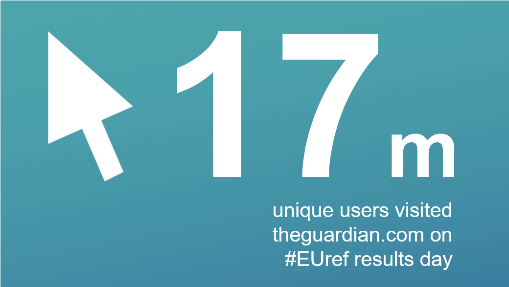 17m Guardian Fact Re (1039x871), Png Download