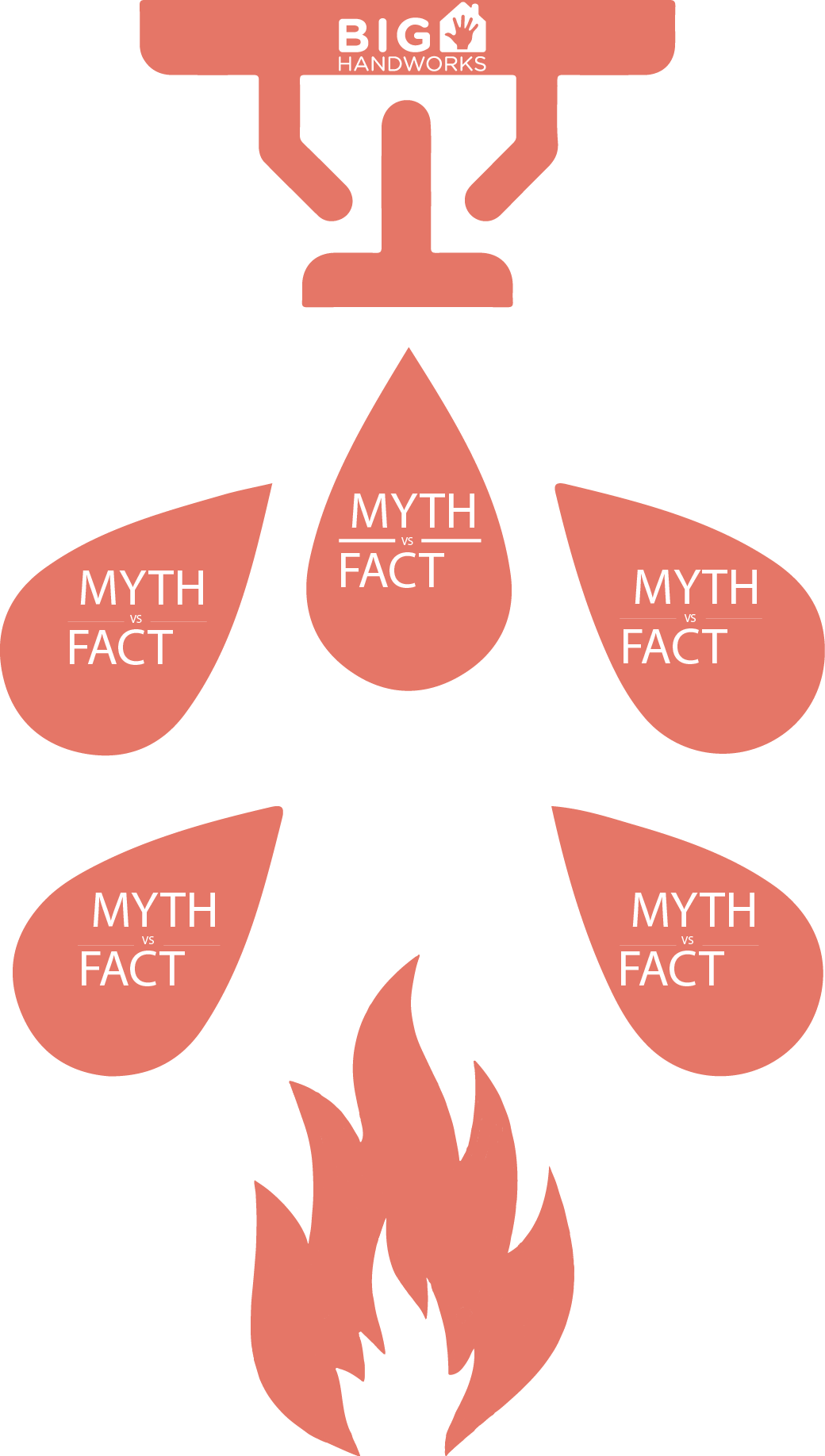 Fire Sprinklers Myth Vs Fact (1040x1835), Png Download