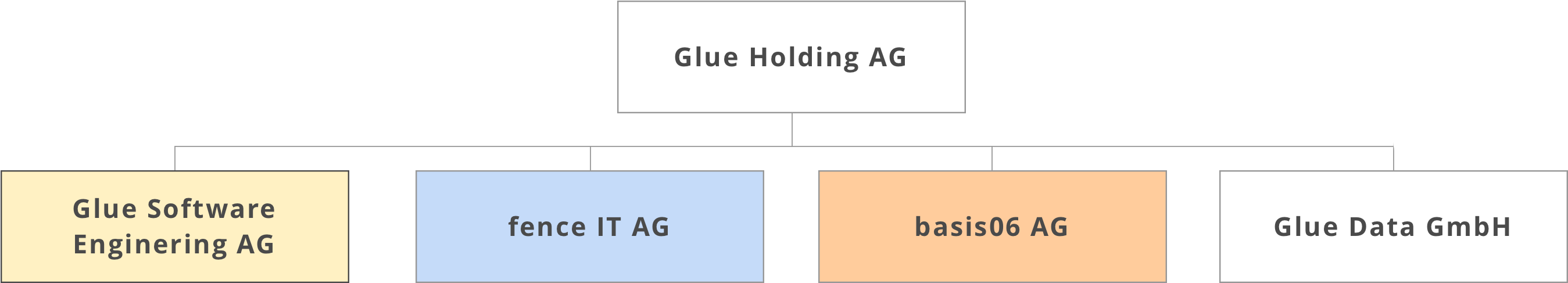 The Companies Of The Glue Group Work Exclusively With (2880x606), Png Download
