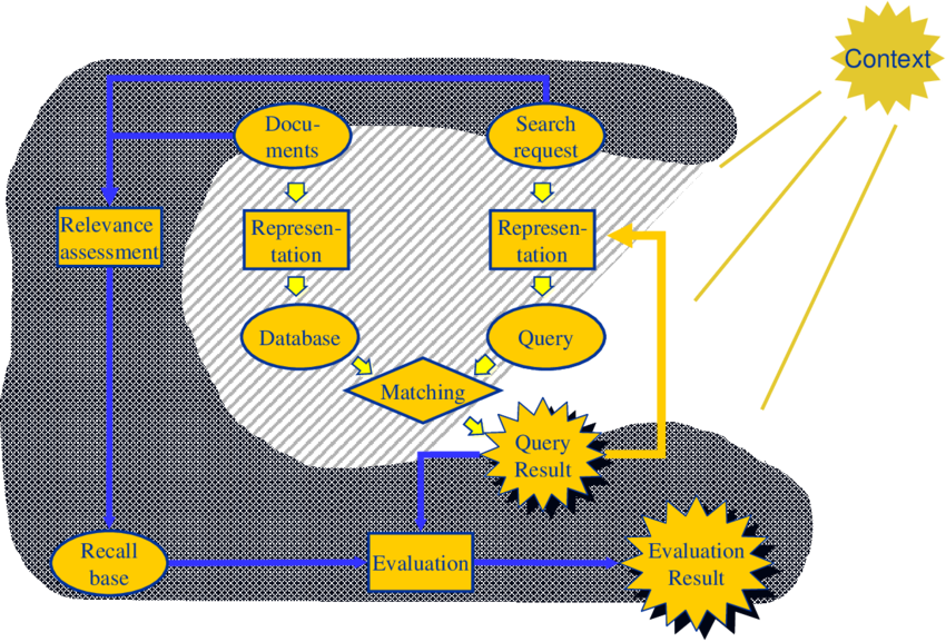 The Laboratory Research Framework For Evaluating Ir (850x577), Png Download