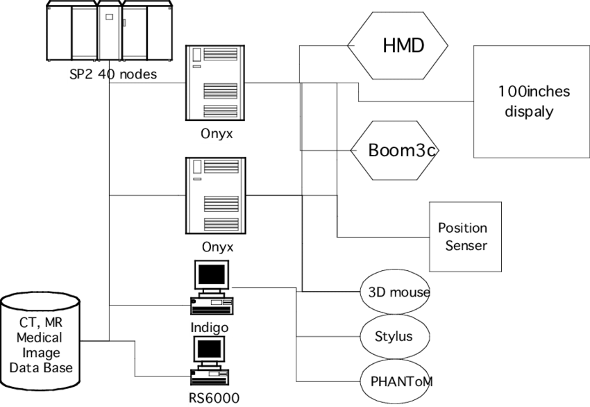 System Configuration At The National Cancer Center (850x586), Png Download