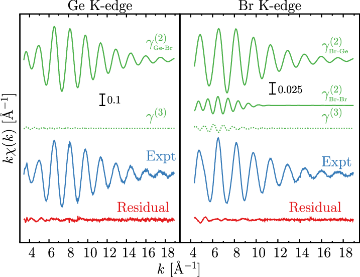 Double Edge Rmc Refinement Of The Ge And Br (right) (717x551), Png Download