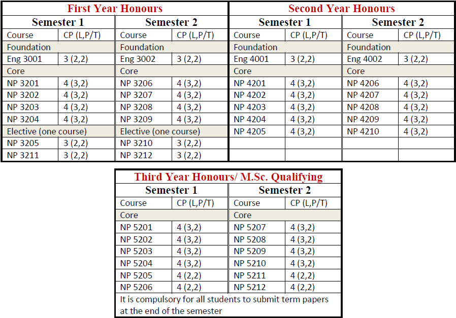 Sc Nucle Phys (909x639), Png Download
