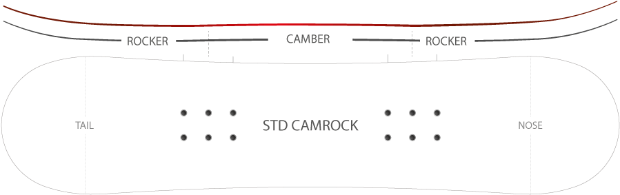 Specifications (1050x297), Png Download