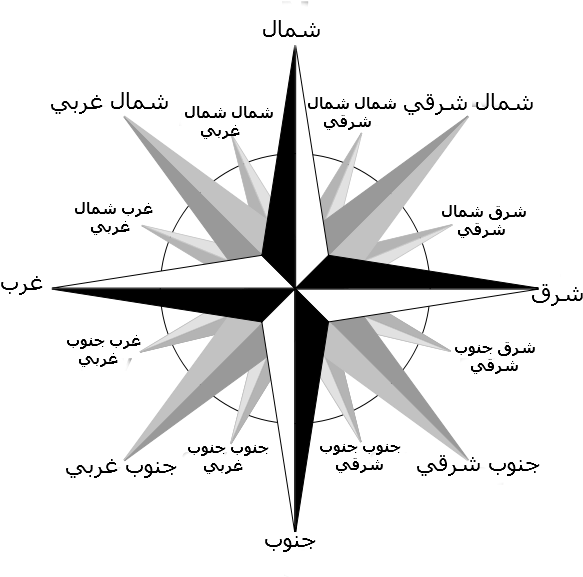 Brosen Windrose-ar (600x600), Png Download