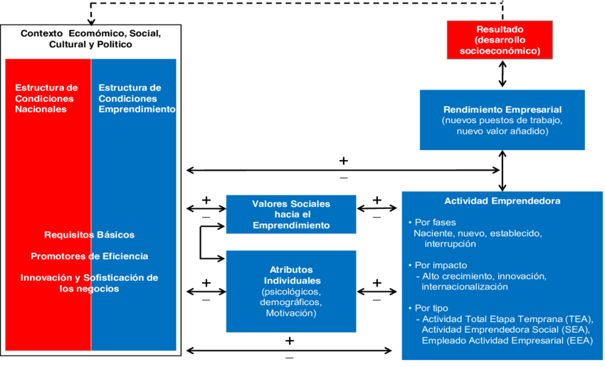 Modelo Teórico Gem (850x516), Png Download