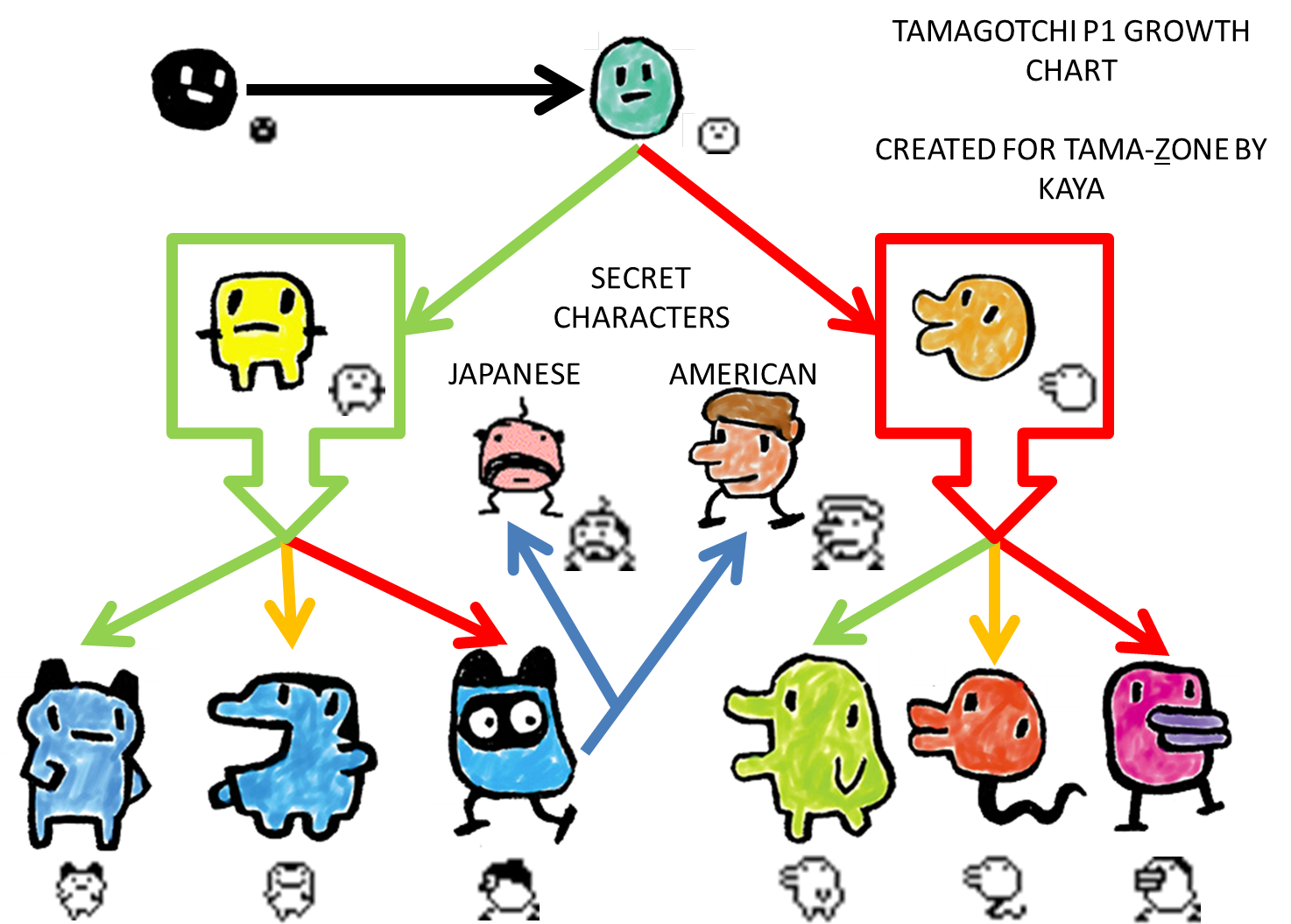 P1 Growth Chart - Tamagotchi P2 Growth Chart (1500x1058), Png Download