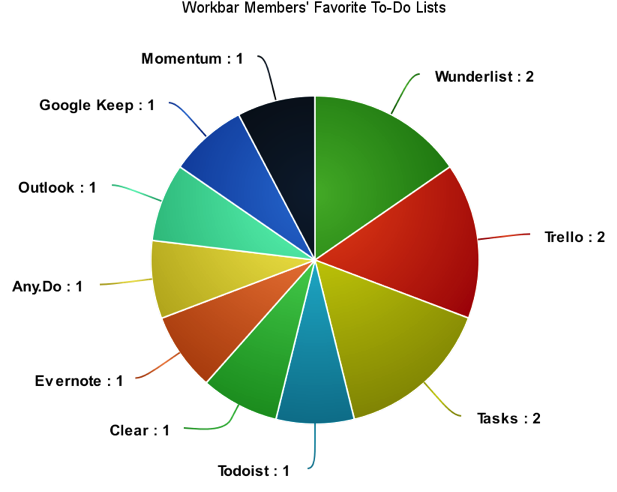 Alt="best To Do List" (902x527), Png Download