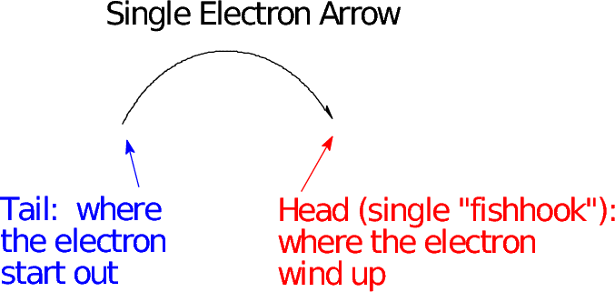 Curved Arrows And The Electron Pushing Formalism - Fish Hook Curly Arrows Chemistry (677x321), Png Download